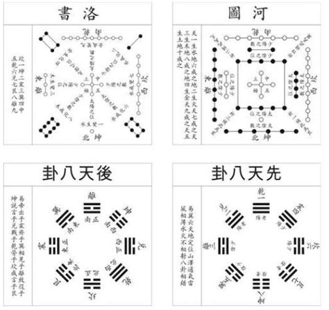 先天八卦與後天八卦|看懂先天八卦和六十四卦圖（又稱伏羲八卦及六十四。